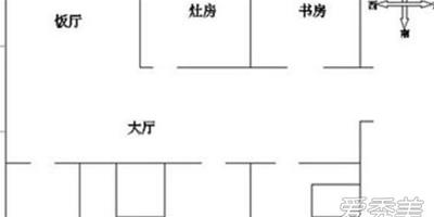 揭秘風水學上最完美的戶型 書房在文昌位兒童房在延年吉位