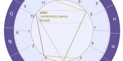 郭敬明陳學冬CP星盤解析：能在一起多久？