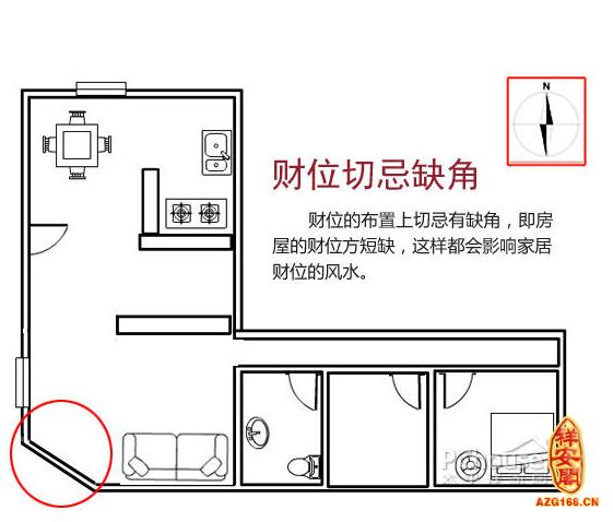 客厅图解风水布局图片_客厅图解风水布局图_客厅风水布局图解